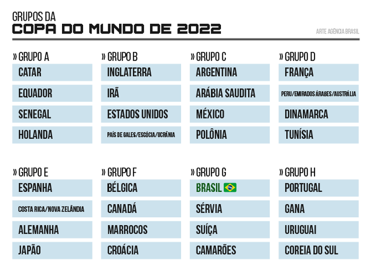 Tabela da Copa do Mundo de 2022: dias e horários dos jogos